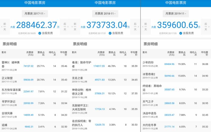 来源:国家电影专资办