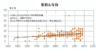 40年405部涉案剧 类型越多好剧越少？