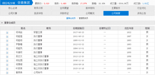 图片来源：信德集团高管资料截图