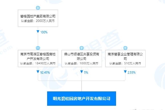 股份穿透图