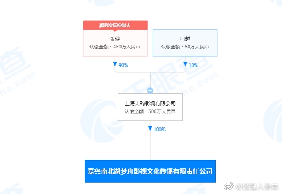 涉事两家公司股权穿透图