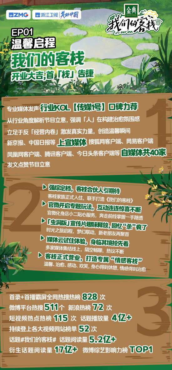 《咱们的东说念主皮客栈》首“栈”奏效