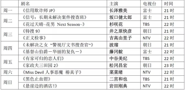 春季档有40多部新剧来袭你打算追哪部 手机新浪网