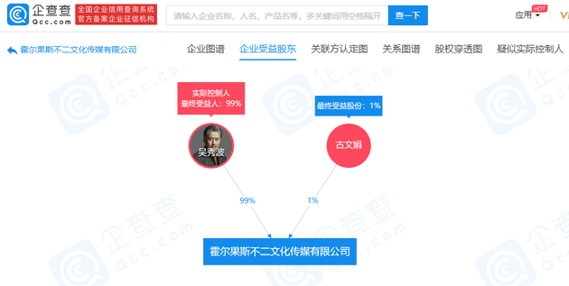 吴秀波为霍尔果斯不二文化实际控制人、最终受益人