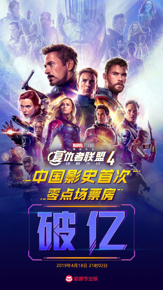 内地影史首次!《复联4》零点场预售票房已破亿