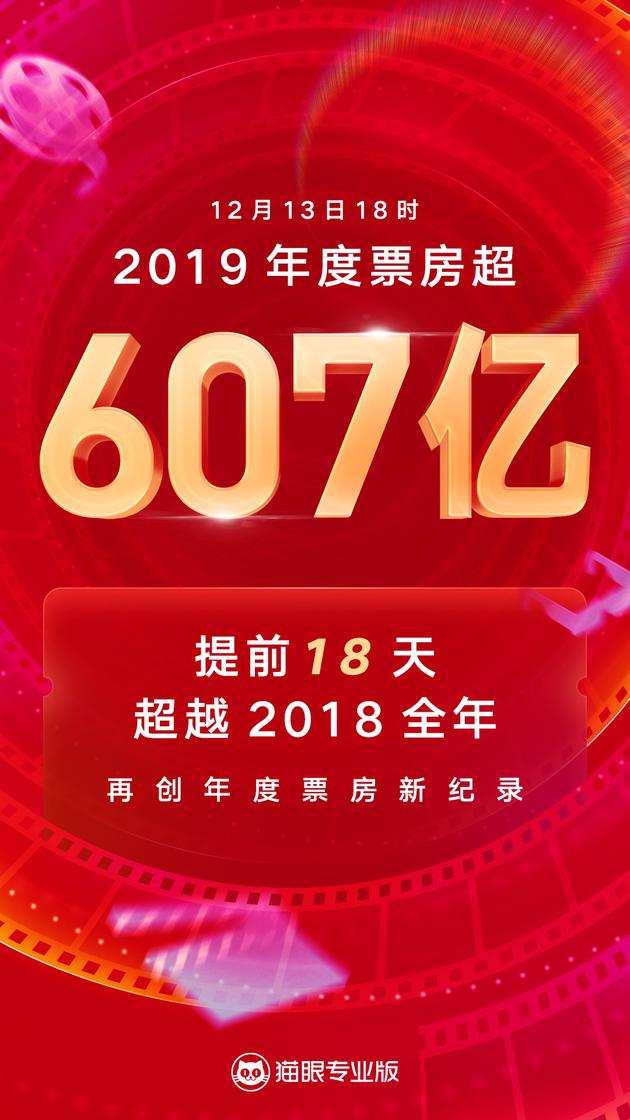 2019年度票房超607亿