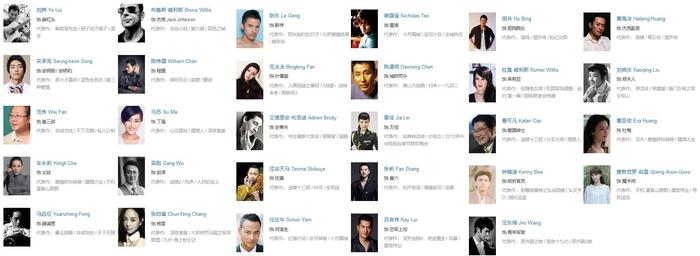 影片演员阵容（图片来自网站截图）