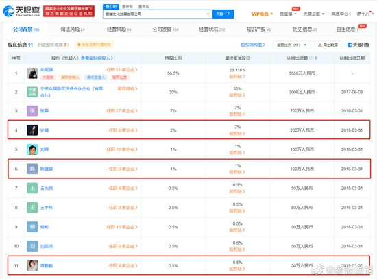 陈建斌蒋勤勤参股公司被强制执行 执行标的3980万 陈建斌蒋勤勤参股公司被强制执行 执行标的3980万