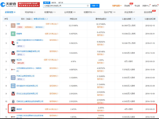 黄晓明持股2.47%