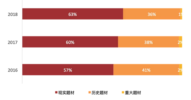 2019古装剧排行榜_2019有什么国产电视剧推荐国产电视剧排行榜前十名介