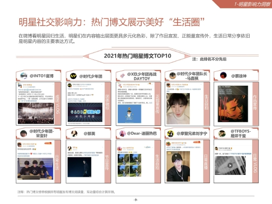 2021年十大明星热门博文