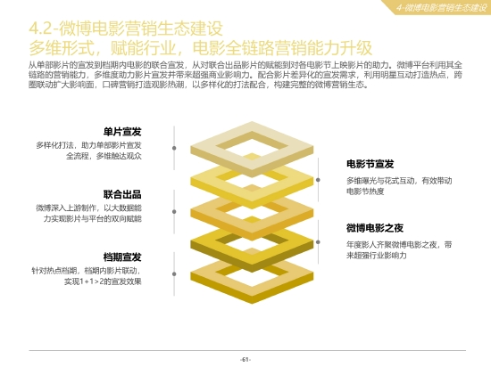 微博电影营销生态升级