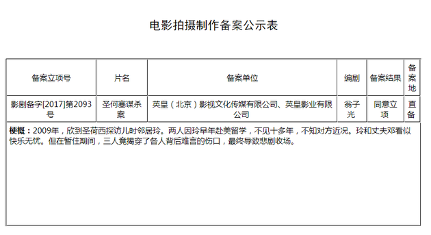 《圣何塞谋杀案》备案公示