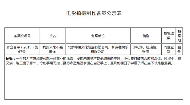 《我的未来不是这样》备案公示