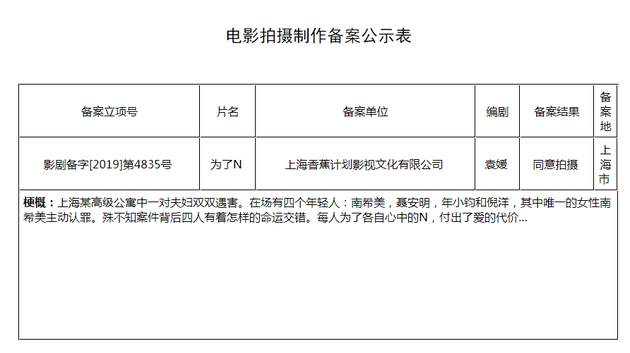 立項(xiàng)公示