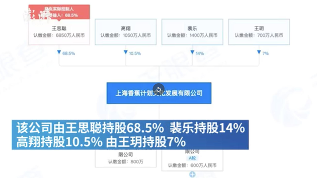 2由王思聪持股68.5%