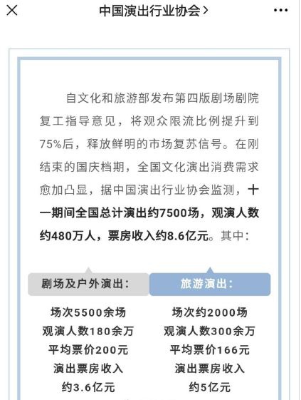 十一期间全国演出票房收入约8.6亿元。