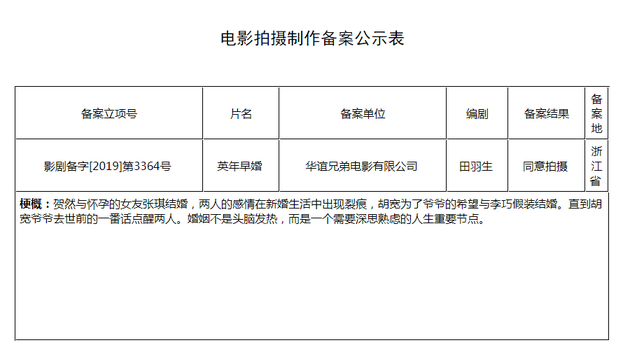 田羽生《英年早婚》立项
