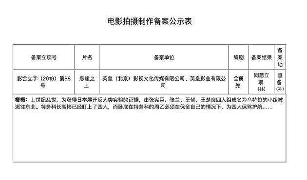 《悬崖之上》备案公示表