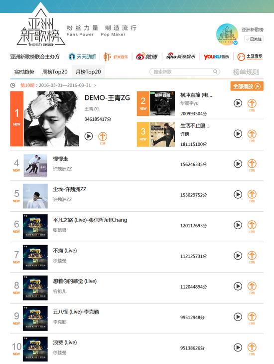 亚洲新歌榜3月月榜1-10位