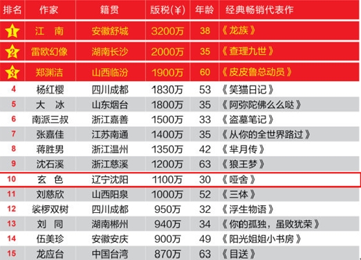 作家榜