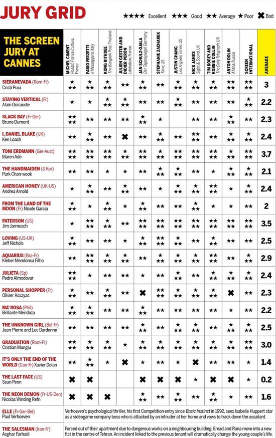 《最后的模样》场刊评分仅0.2