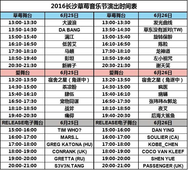 长沙草莓全名单时间表图