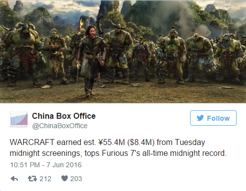中国午夜首映场票房达到破纪录的840万美元