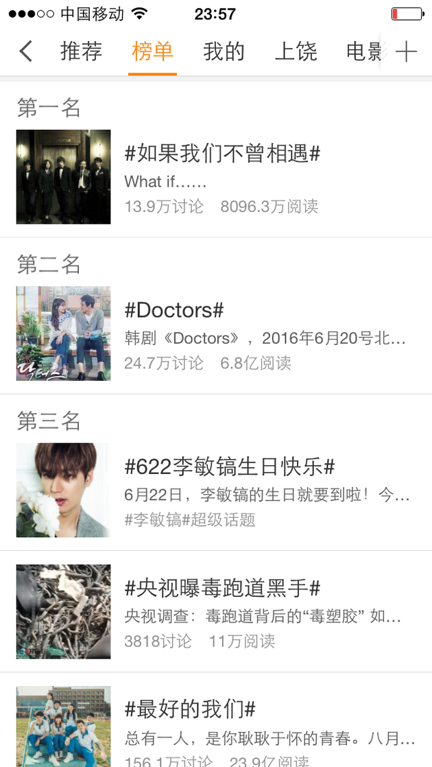 李敏镐话题在22日凌晨排名