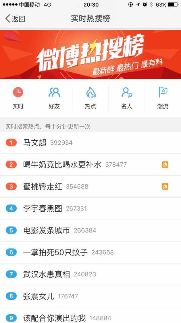 马文超上热搜第一