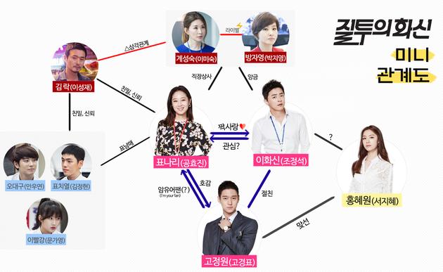 《嫉妒的化身》人物关系图