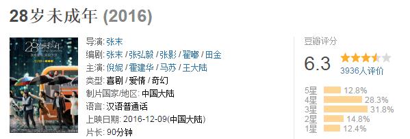 《28岁未成年》豆瓣评分也在及格线上
