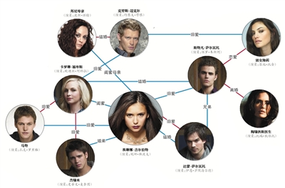 《吸血鬼日记》收官 细数剧中走出来的cp还剩多少