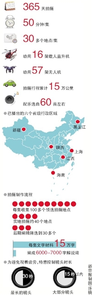 《航拍中国》第一季