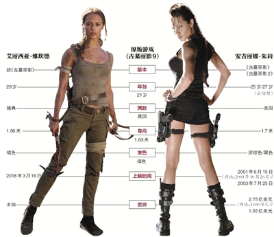 新版《古墓丽影》维坎德比朱莉更适合