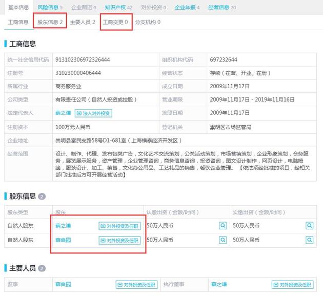 　上海潮石文化传播有限公司股东信息