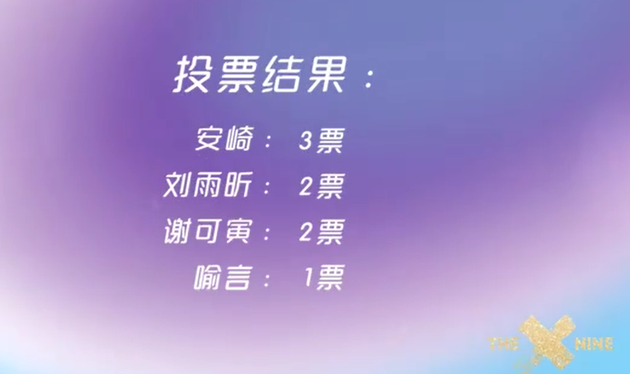 The9选投队长安崎3票当选 全员发博互动求团建