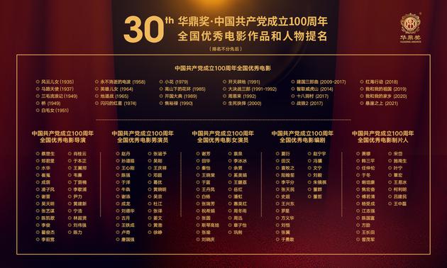 华鼎奖·中国共产党成立100周年全国优秀电影作品和人物提名名单