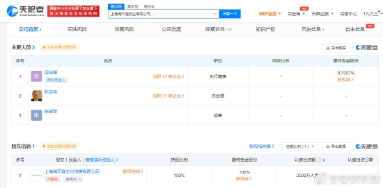该公司主要人员及股东信息