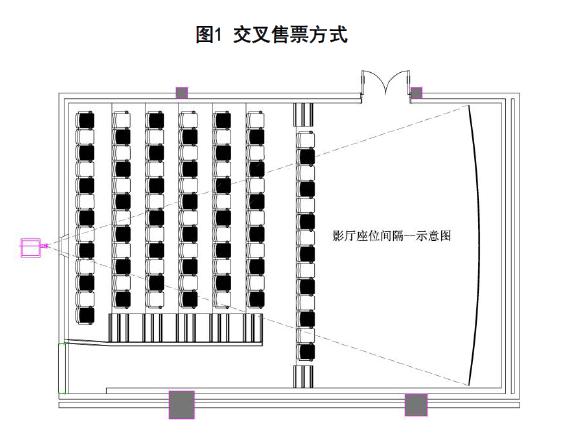 图1 交叉售票手段