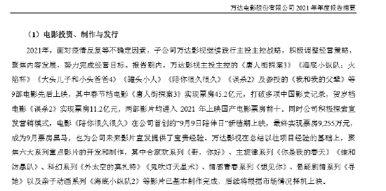 万达电影股份有限公司 2021 年年度报告摘要