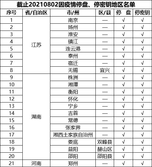 江苏湖南等多地影院密钥暂停供给 疫情好转后恢复