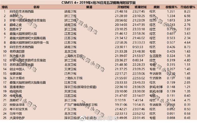 新跑男鉴定:缺乏队长王彦霖或成搞笑担当