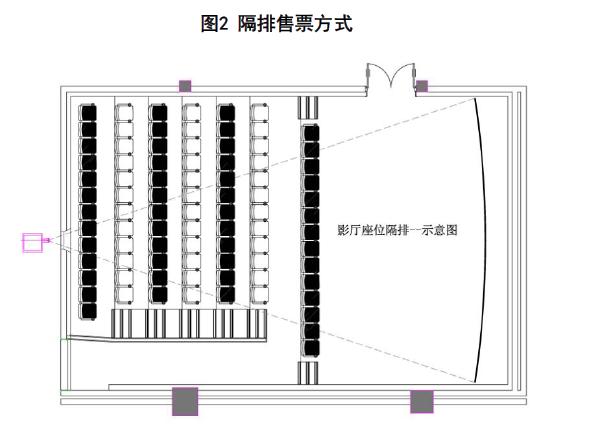 图2 隔排售票手段