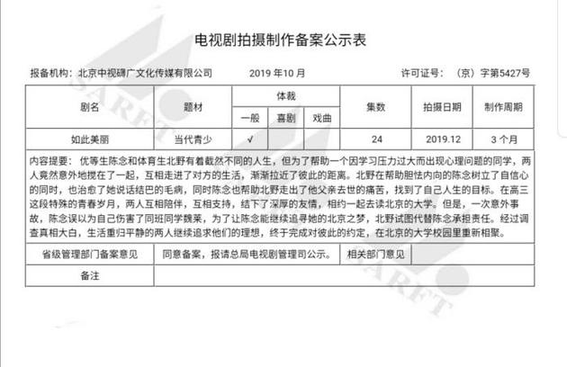 《如此美丽》电视剧拍摄制作备案公示表