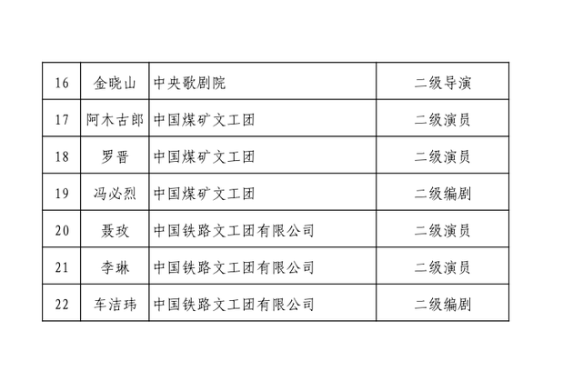 罗晋（中国煤矿文工团 ）二级演员