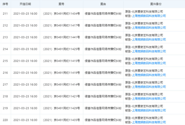 案件开庭时间为2021年3月23日