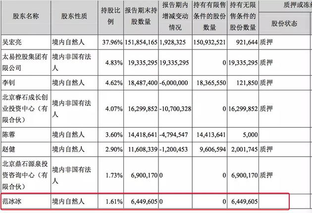 唐德影视2018年年报