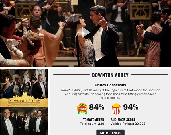 《唐顿庄园》在“烂番茄”上的影评人好评率达到84%，观众好评率更高达94%。
