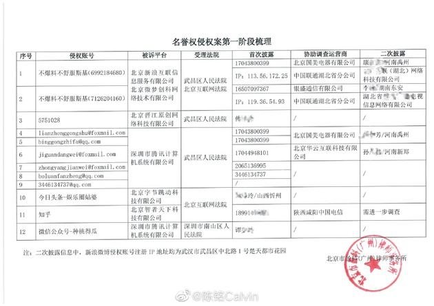 陈铭再发长文回应 称三年多来自己一直饱受骚扰